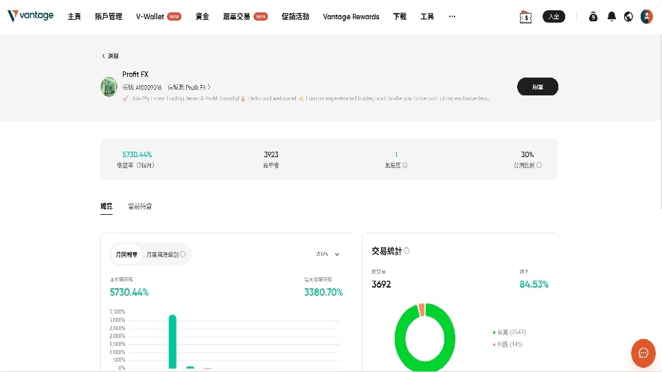 華爾街討論區｜投資人的聚腳地 – 全方位金融投資論壇 ︱ 股票、加密貨幣、ETF、外匯、商品期貨、債券、房地產