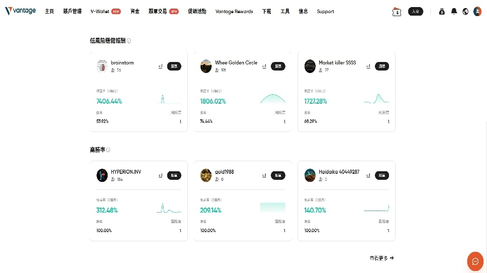 華爾街討論區｜投資人的聚腳地 – 全方位金融投資論壇 ︱ 股票、加密貨幣、ETF、外匯、商品期貨、債券、房地產